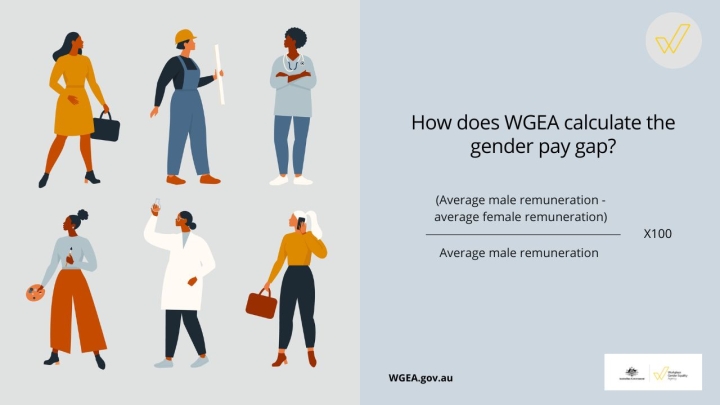 What Is The Gender Pay Gap Wgea